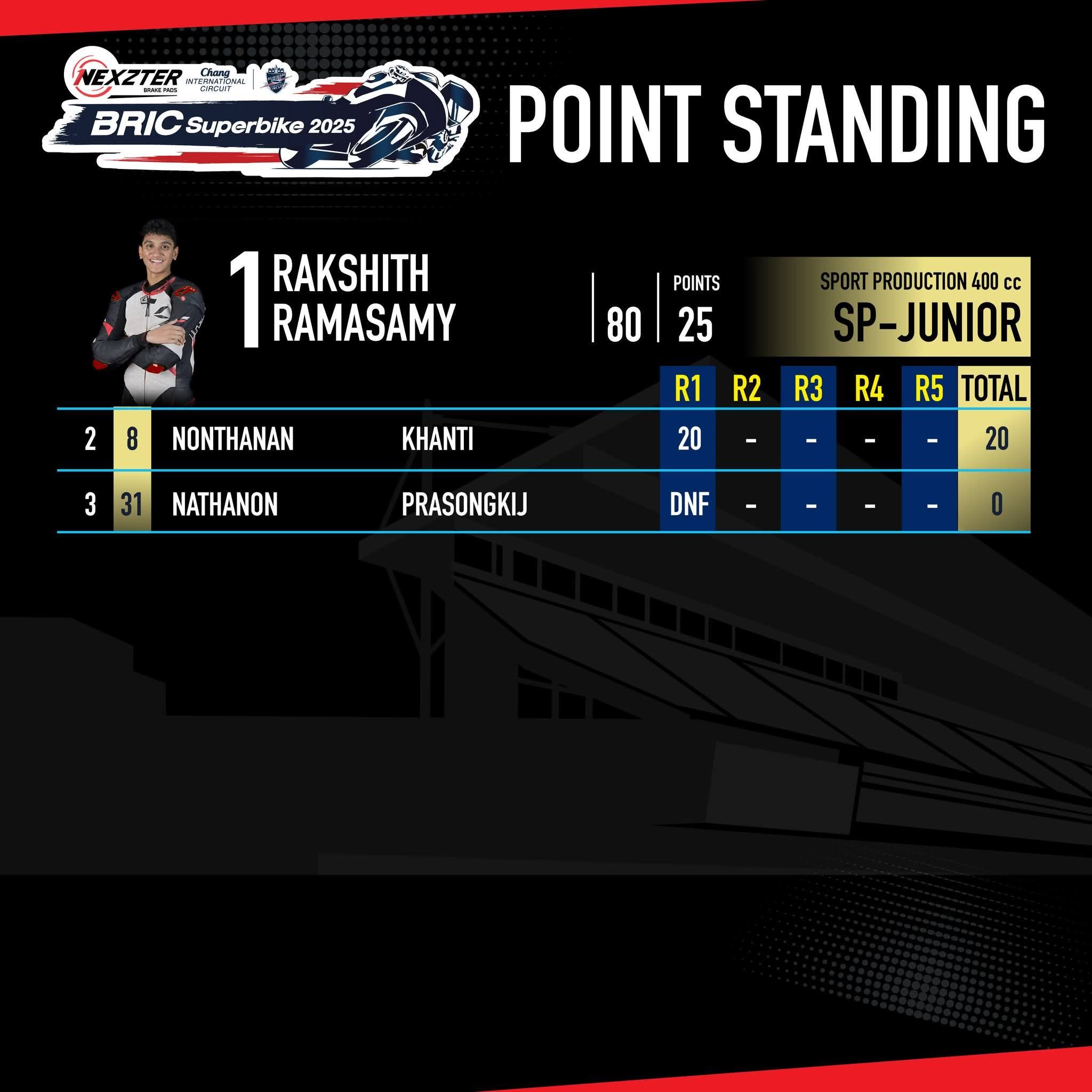 Score image Round 1 - 13